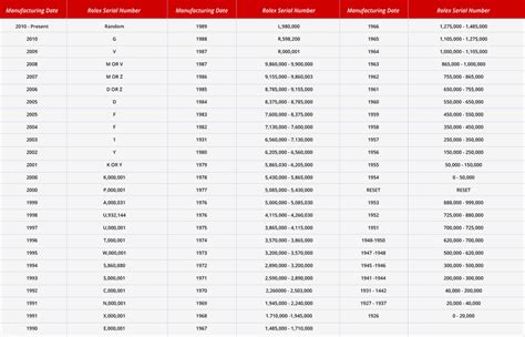 rolex ref nr 5585568|Rolex Reference Number Guide: Complete Resource List.